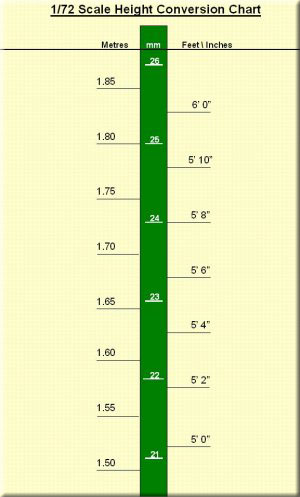 Height To Foot Size Chart